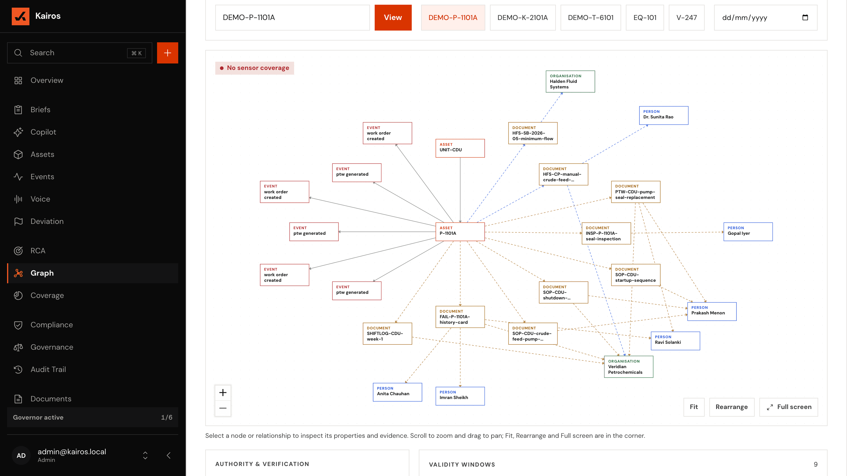 The Kairos knowledge graph: assets and facts joined by time-aware edges, each carrying its source and authority.