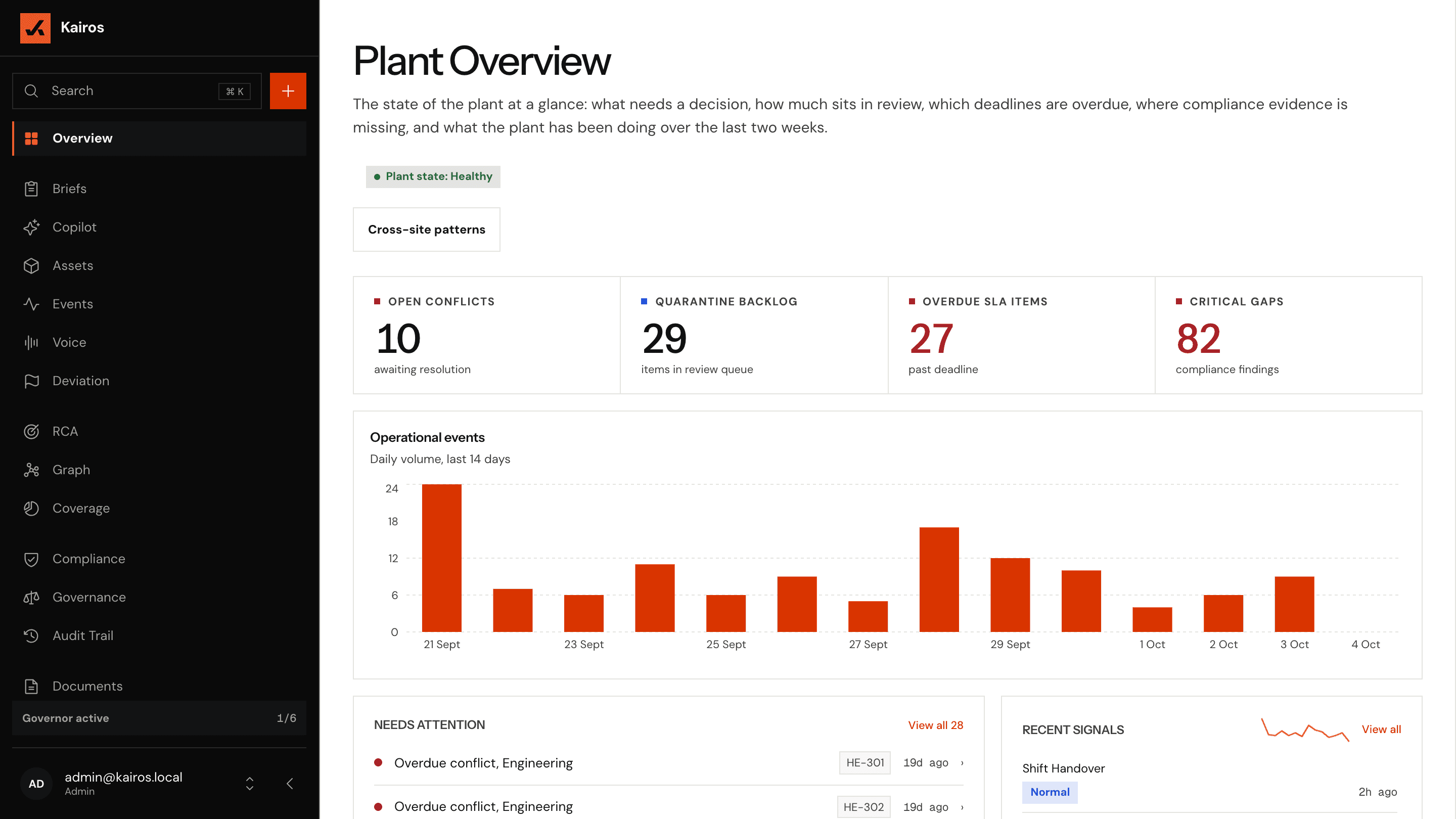 Kairos workspace: the plant on one screen
